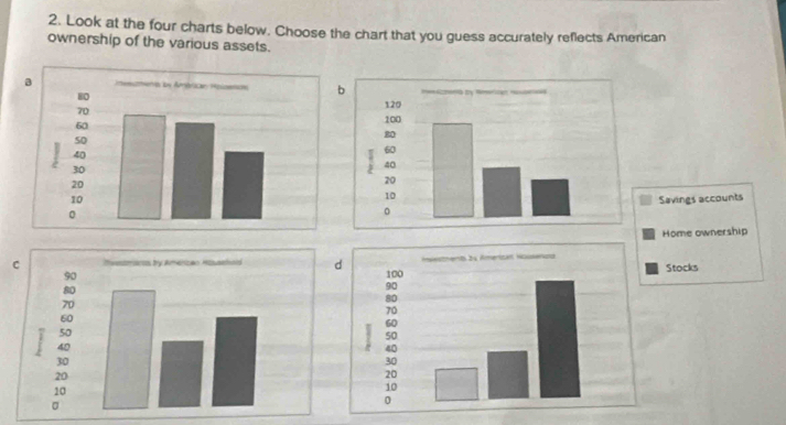 Look at the four charts below. Choose the chart that you guess accurately reflects American 
ownership of the various assets. 
Savings accounts 
Home ownership 
C tmacos by Américan Hiuehord 
Stocks
90
80
70
60
50
40
30
20
10
。