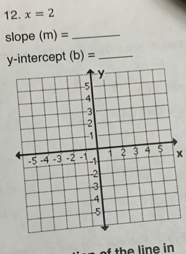 x=2
slope (m)= _ 
y-intercept (b)= _
x