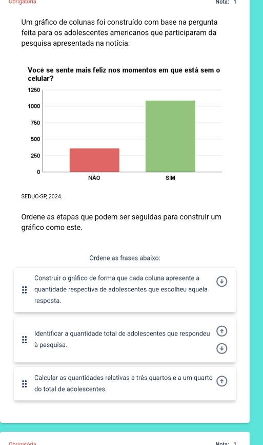 Obrigatoria Nota: 1 
Um gráfico de colunas foi construído com base na pergunta 
feita para os adolescentes americanos que participaram da 
pesquisa apresentada na notícia: 
SEDUC-SP, 2024. 
Ordene as etapas que podem ser seguidas para construir um 
gráfico como este. 
Ordene as frases abaixo: 
Construir o gráfico de forma que cada coluna apresente a 
quantidade respectiva de adolescentes que escolheu aquela 
resposta. 
Identificar a quantidade total de adolescentes que respondeu ↑ 
à pesquisa. 
Calcular as quantidades relativas a três quartos e a um quarto 
do total de adolescentes