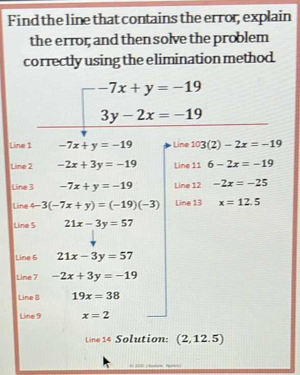 Find the line that contains the error, explain 
the error and then solve the problem 
correctly using the elimination method.
-7x+y=-19
3y-2x=-19
Line 1 -7x+y=-19 Line 103(2)-2x=-19
Line 2 -2x+3y=-19 Line 11 6-2x=-19
Line 3 -7x+y=-19 Line 12 -2x=-25
Line 4-3(-7x+y)=(-19)(-3) Line 13 x=12.5
Line 5 21x-3y=57
Line 6 21x-3y=57
Line 7 -2x+3y=-19
Line 8 19x=38
Line 9 x=2
Line 14 Solution: (2,12.5)
0 200 (Asduts Agebrs)