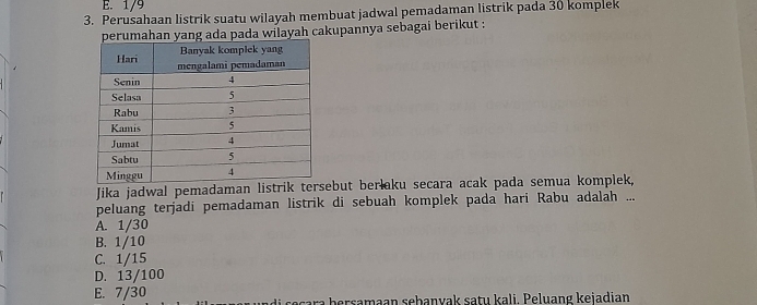 E. 1/9
3. Perusahaan listrik suatu wilayah membuat jadwal pemadaman listrik pada 30 komplek
da wilayah cakupannya sebagai berikut :
Jika jadwal pemadaman listrik tersebut berłaku secara acak pada semua komplek,
peluang terjadi pemadaman listrik di sebuah komplek pada hari Rabu adalah ...
A. 1/30
B. 1/10
C. 1/15
D. 13/100
E. 7/30 se ç b ers amaan sebanvak satu kali. Peluang kejadian