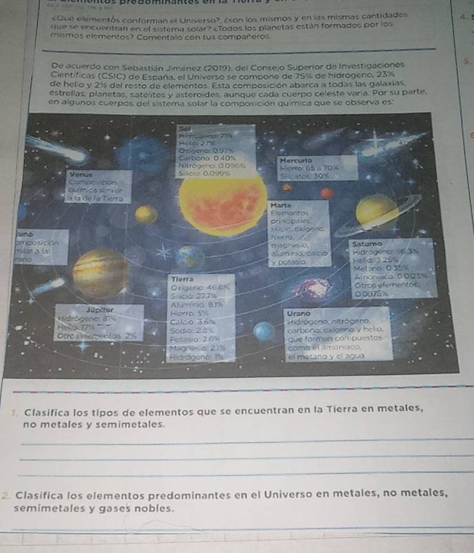 os prééomantos e n 
¿Que elementós conforman el Universo?, ¿son los mismos y en las mismas cantidades 4 、 
que se encuentran en el sistema solar? cTodos los planetas están formados por los 
mismos elementos? Comentalo con tus compañeros 
De acuerdo con Sebastián Jiménez (2019), del Consejo Superor de Investigaciones 5 
Científicas (CSIC) de España, el Universo se compone de 75% de hidrogeno, 23%
de helío y 21 del resto de elementos. Esta composición abarca a todas las galaxías 
estrellas, planetas, satelites y asteroides, aunque cada cuerpo celeste varía. Por su parte, 
en algunos cuerpos del sistema solar la composición química que se observa es: 
Clasifica los tipos de elementos que se encuentran en la Tierra en metales, 
no metales y semimetales. 
_ 
_ 
_ 
2. Clasifica los elementos predominantes en el Universo en metales, no metales, 
semimetales y gases nobles. 
_