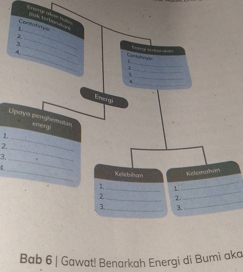 Energi akan habi 
(tak terbarukan) 
Contohnya: 
1. 
_ 
3. 
_ 
_ 
2. _Energi terbarukan 
A. 
Contohnya: 
1. 
_ 
2. 
_ 
_ 
3. 
4._ 
Energi 
Upaya penghematan 
energi 
1. 
2. 
_ 
_ 
3. 
_ 
_ 
4. 
Kelebihan 
Kelemahan 
. 
1. 
_ 
1. 
_ 
2. 
_ 
2. 
_ 
3. 
_ 
3. 
_ 
Bab 6 | Gawat! Benarkah Energi di Bumi aka