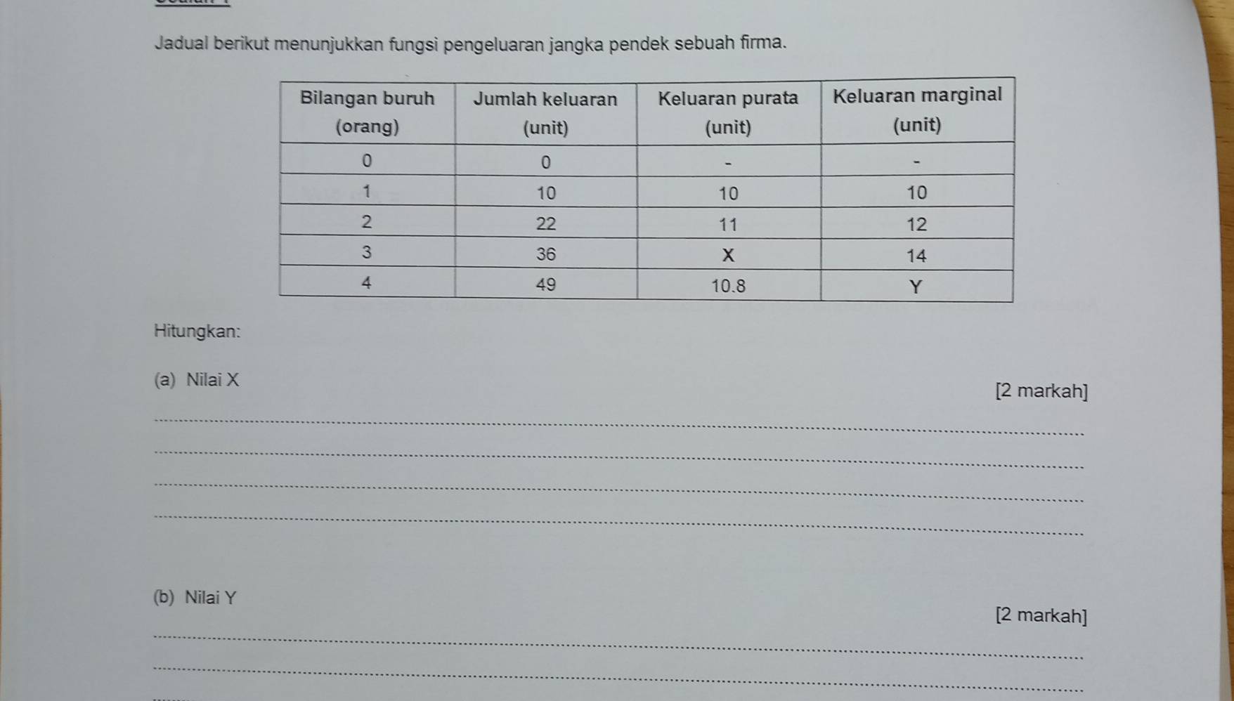 Jadual berikut menunjukkan fungsi pengeluaran jangka pendek sebuah firma. 
Hitungkan: 
(a) Nilai X
[2 markah] 
_ 
_ 
_ 
_ 
_ 
(b) Nilai Y [2 markah] 
_