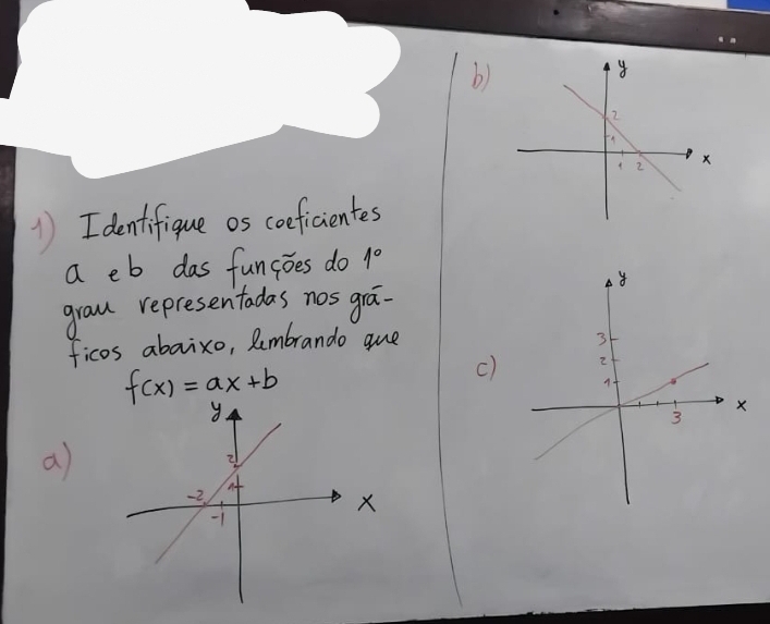 Identifique os coeficientes 
a eb das funcioes do 1°
graw representadas nos gra. 
ficos abaixo, Rembrando que
f(x)=ax+b
c) 
a