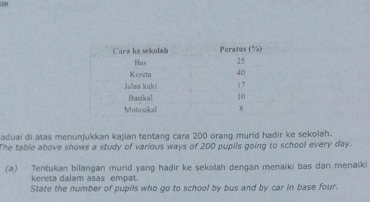 SOM 
adual di atas menunjukkan kajian tentang cara 200 orang murid hadir ke sekolah. 
The table above shows a study of various ways of 200 pupils going to school every day. 
(a) Tentukan bilangan murid yang hadir ke sekolah dengan menaiki bas dan menaiki 
kereta dalam asas empat. 
State the number of pupils who go to school by bus and by car in base four.