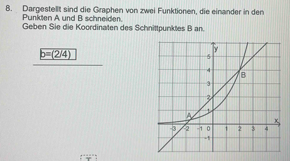 Dargestellt sind die Graphen von zwei Funktionen, die einander in den 
Punkten A und B schneiden. 
Geben Sie die Koordinaten des Schnittpunktes B an.
b=(2/4)