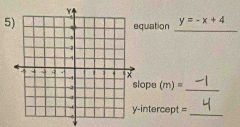 quation _ y=-x+4
ope (m)= _ 
intercept =_