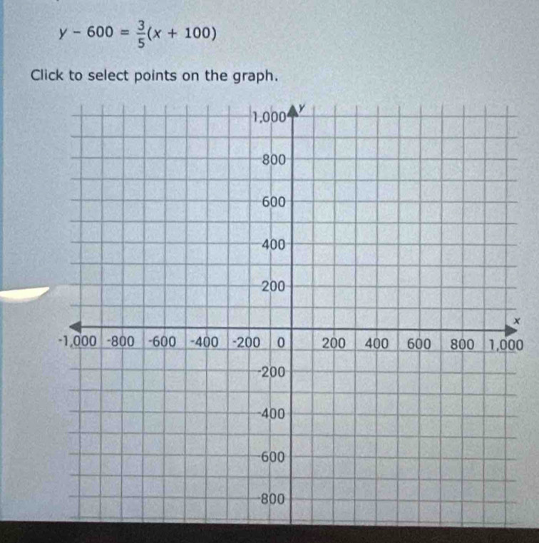 y-600= 3/5 (x+100)
Click to select points on the graph. 
× 
0