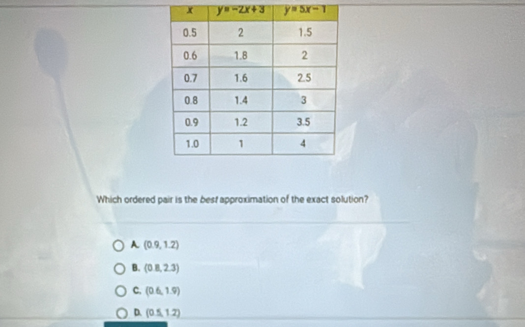 Which ordered pair is the best approximation of the exact solution?
A (0.9,1.2)
B. (0.8,2.3)
C, (0.6,1.9)
D. (0.5,1.2)