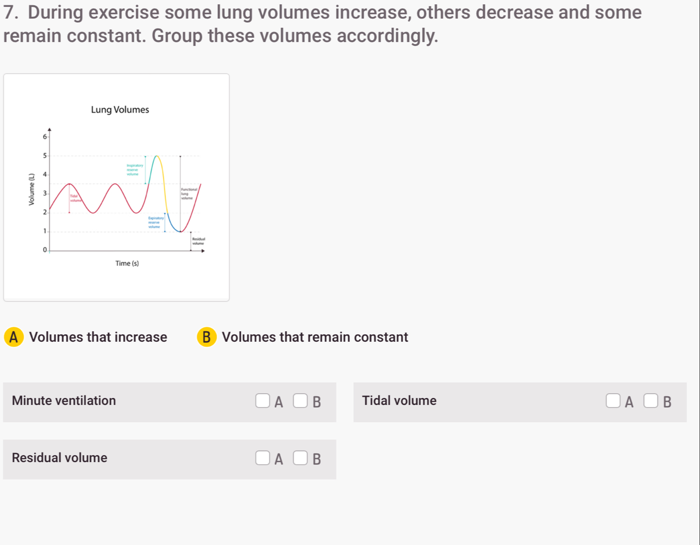 During exercise some lung volumes increase, others decrease and some
remain constant. Group these volumes accordingly.
A Volumes that increase B Volumes that remain constant
Minute ventilation A□ B Tidal volume □ A□ B
Residual volume A° □ B