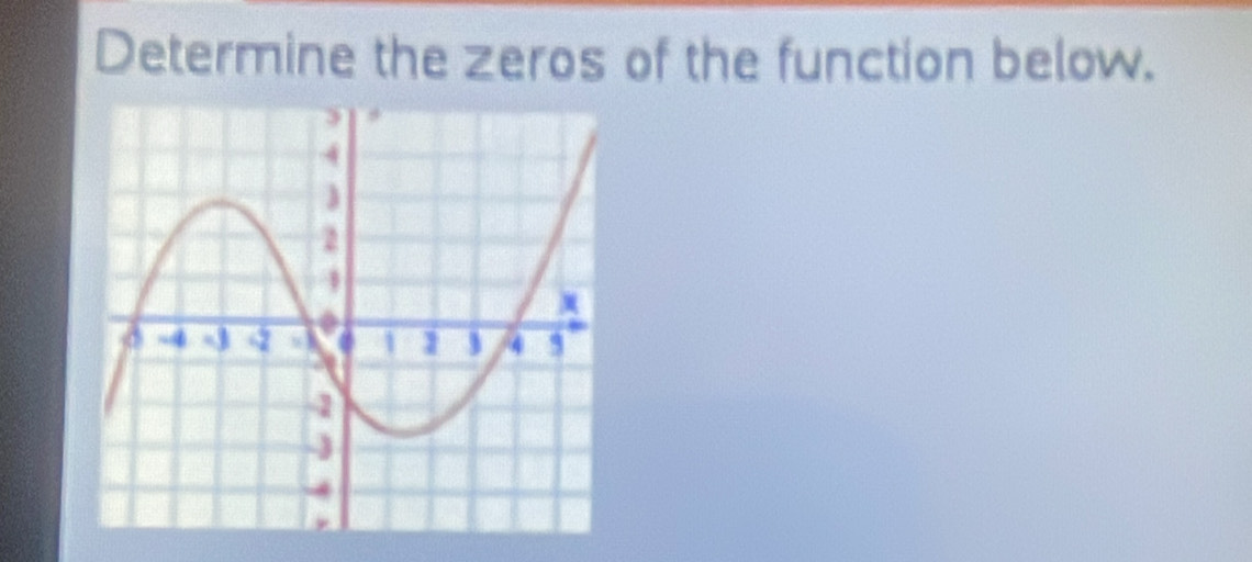 Determine the zeros of the function below.