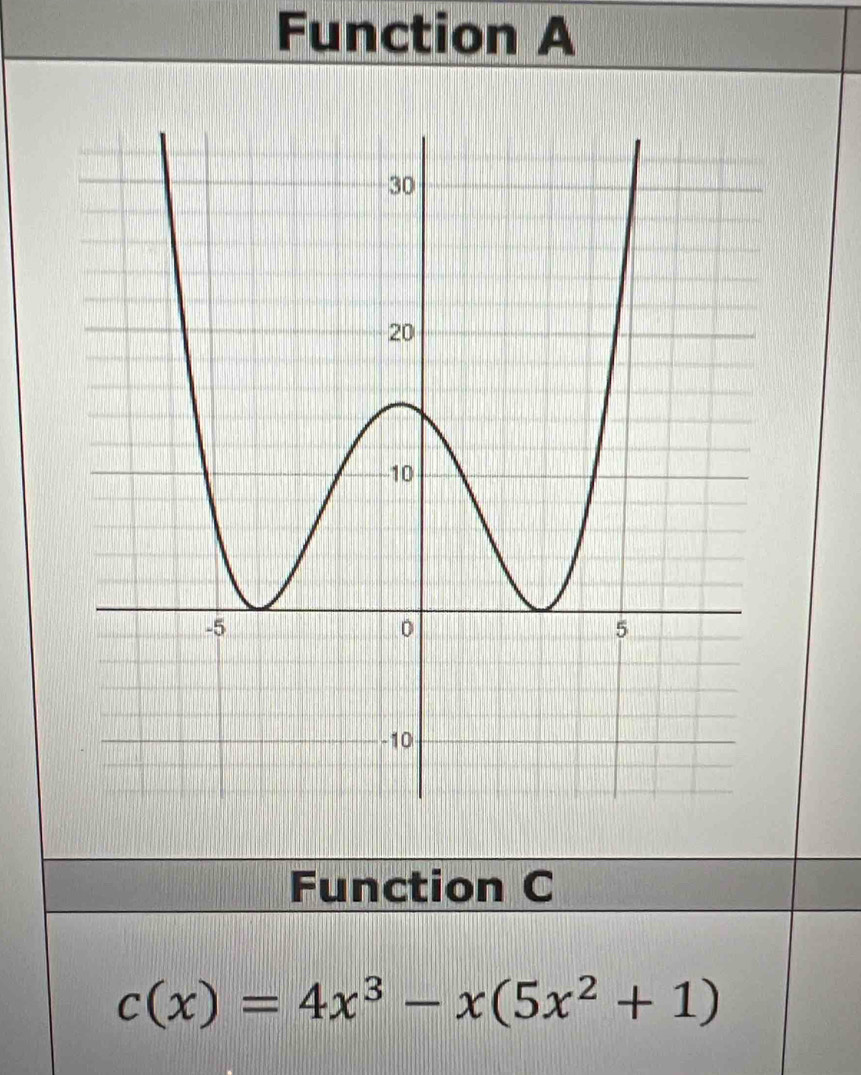 Function A 
Function C
c(x)=4x^3-x(5x^2+1)