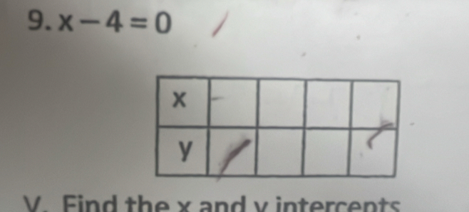 x-4=0
V. Find the x and v intercents