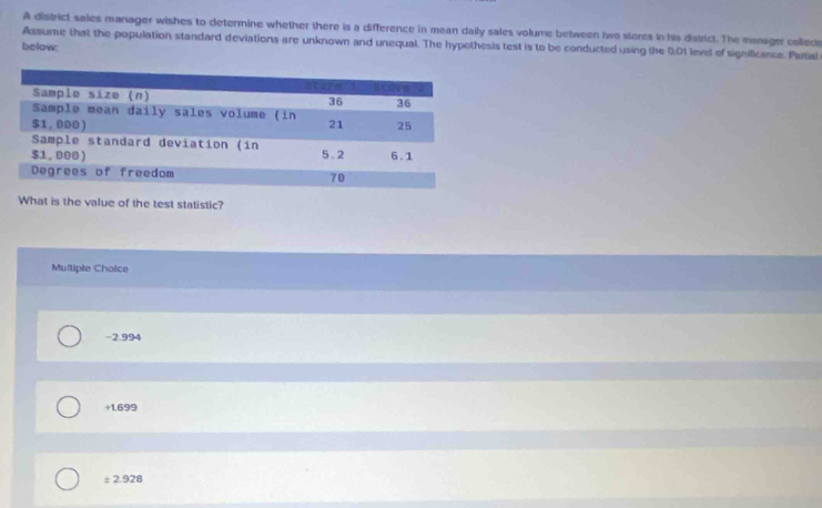 A district saies manager wishes to determine whether there is a difference in mean daily sales volume between two stores in his district. The manager collecs
below Assume that the population standard deviations are unknown and unequal. The hypothesis test is to be conducted using the 0.01 level of significance. Patial
What is the value of the test statistic?
Mulliple Choice
-2.994
+1.699
± 2.928