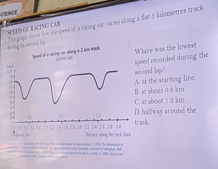 CIENCE
This graph shows how the speed of a racing car varies along a flat 3 kilometres track
SPEED OF RACING CAR
during its second lap.
Speed of a racing car along a 3 km track
Where was the lowest
p)
ed recorded during the
ond lap?
at the starting line.
t about 0.8 km.
at about 1.3 km.
halfway around the
ck.
rser in momary of Claude Janvies, who died in June 1998 Mockilied task after his ideas in Jarvier, C. (19978). The interpretation of
camples gonty - studies and traching experiments. Accompanying brochure to the Dissertation. University of Nottingham, Shell
Cere i Murhemutical Education, Bern C.2. The pictures of the tracks are taken from Fischer, R. & Malle, G. (1985): Mensch und
i trnan,( ographichs Instat, Manheien-Wen Zurich, 234-38