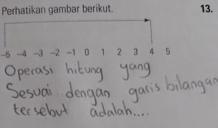 Perhatikan gambar berikut. 13.
-5 -4 -3 --2 -1 0 1 2 3 4 5