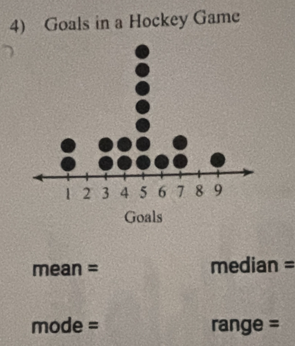 Goals in a Hockey Game 
mean = median =
mode = range =