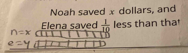 Noah saved x dollars, and 
Elena saved  1/10  less than that