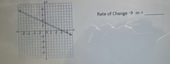 Rate of Change m= _