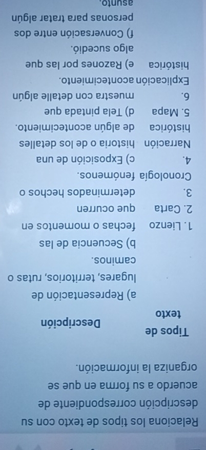 Relaciona los tipos de texto con su 
descripción correspondiente de 
acuerdo a su forma en que se 
organiza la información. 
Tipos de Descripción 
texto 
a) Representación de 
lugares, territorios, rutas o 
caminos. 
b) Secuencia de las 
1. Lienzo fechas o momentos en 
2. Carta que ocurren 
3. determinados hechos o 
Cronología fenómenos. 
4. c) Exposición de una 
Narración historia o de los detalles 
histórica de algún acontecimiento. 
5. Mapa d) Tela pintada que 
6. muestra con detalle algún 
Explicación acontecimiento. 
histórica e) Razones por las que 
algo sucedió. 
f) Conversación entre dos 
personas para tratar algún 
asunto.