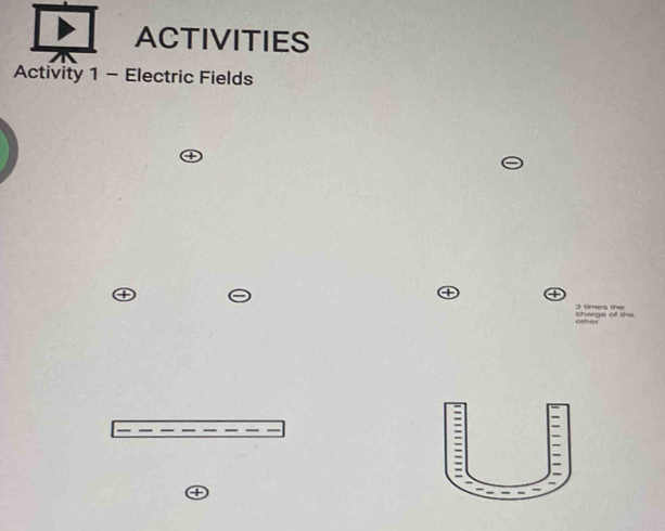 ACTIVITIES 
Activity 1 - Electric Fields 
charge of the 3 times the ohe