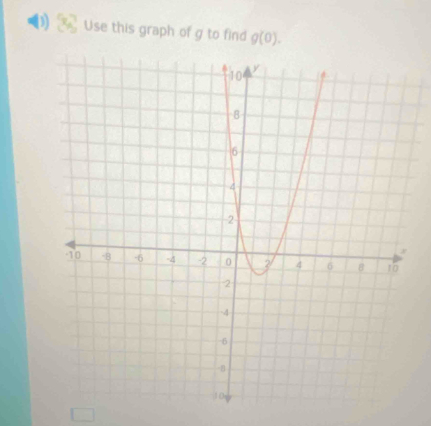 Use this graph of g to find g(0).