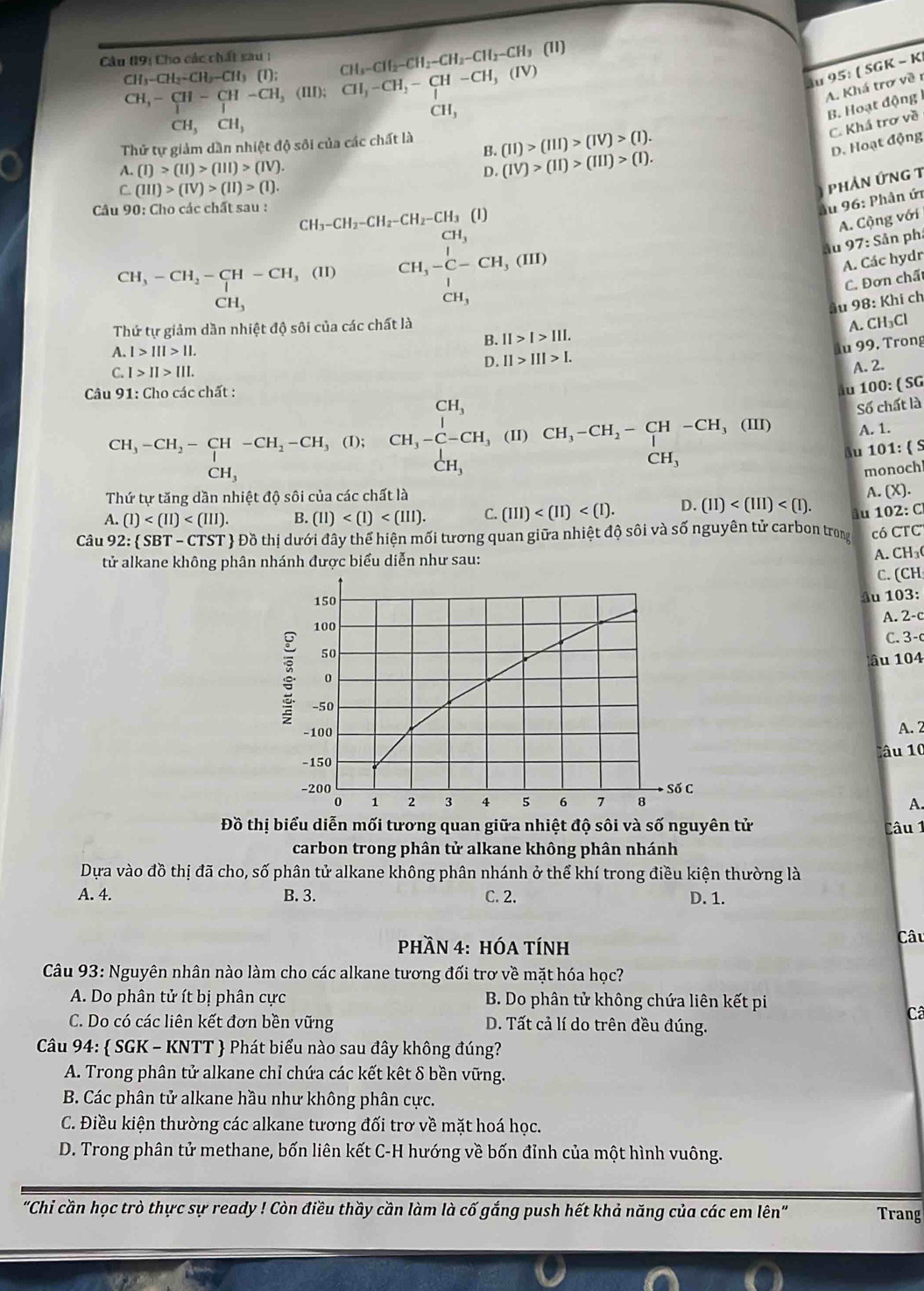 Câu (9: Cho các chất sau : CH_3-CH_2-CH_2-CH_2-CH_2-CH_3 (11)
CH,-CH-CH-CH,(III);CII,-CH,-CH-CH,(IV)
CH_3-CH_2-CH_2-CH_3(I);
Ju 95: ( SGK - K
CH_3
B. Hoạt động A. Khá trợ về r
CH,CH,
C. Khá trơ về
Thử tự giảm dần nhiệt độ sôi của các chất là (II)>(III)>(IV)>(I). D. Hoạt động
B. (IV)>(II)>(III)>(I).
A (I)>(II)>(III)>(IV).
D.
C (III)>(IV)>(II)>(I).
Câu 90: Cho các chất sau : CH_3-CH_2-CH_2-CH_2-CH_3 a
Ấu 96: Phân ứn  Phản ỨnG T
CH_3-CH_2-CH-CH , (II) CH,-C-CH,(HI)
A. Cộng với
Ấu 97: Sản ph
A. Các hydr
C. Đơn chất
CH_3
ầu 98: Khi ch
Thứ tự giảm dần n hietdQ 1 sôi của các chất là A. CH_3Cl
B. II>I>III.
A. l>III>II.
u 99. Trong
C. I>II>III. D. II>III>I.
A. 2.
Câu 91: Cho các chất :
100:( SG
au 10
beginarrayr CH,-CH,-CH-CH,(I);CH,-CH,(II,-CH,(II)CH,-CH_2-CH-CH,(II) CH,endarray (II)beginarrayr CH,-CH-CH,(II) CH,endarray Số chất là
A. 1.
u 101: ( S
monoch
ni  ộ sôi của các chất là
A. (X
A. (1) B. (11) C. (III) D. (II)
ầu 102: C
Câu 92:  SBT-CTST *   Đồ thị dưới đây thể hiện mối tương quan giữa nhiệt độ sôi và số nguyên tử carbon trong có CTC
tử alkane không phân nhánh được biểu diễn như sau:
A. CH₃
C. (CH
ầu 103:
A. 2-c
C. 3-c
âu 104
A. 2
âu 10
A.
Đồ thị biểu diễn mối tương quan giữa nhiệt độ sôi và số nguyên tử Câu 1
carbon trong phân tử alkane không phân nhánh
Dựa vào đồ thị đã cho, số phân tử alkane không phân nhánh ở thể khí trong điều kiện thường là
A. 4. B. 3. C. 2. D. 1.
phầN 4: hÓA tÍnh Câu
Câu 93: Nguyên nhân nào làm cho các alkane tương đối trơ về mặt hóa học?
A. Do phân tử ít bị phân cực B. Do phân tử không chứa liên kết pi
C. Do có các liên kết đơn bền vững D. Tất cả lí do trên đều đúng.
Câ
Câu 94:  SGK - KNTT  Phát biểu nào sau đây không đúng?
A. Trong phân tử alkane chỉ chứa các kết kết δ bền vững.
B. Các phân tử alkane hầu như không phân cực.
C. Điều kiện thường các alkane tương đối trơ về mặt hoá học.
D. Trong phân tử methane, bốn liên kết C-H hướng về bốn đỉnh của một hình vuông.
"Chi cần học trò thực sự ready ! Còn điều thầy cần làm là cố gắng push hết khả năng của các em lên" Trang