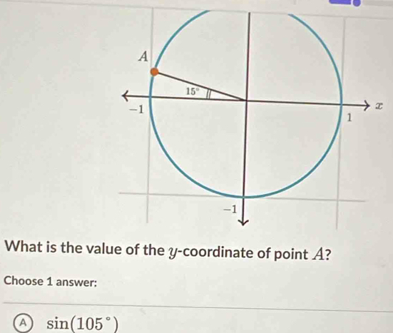 What is the value of the y-coordinate of point A?
Choose 1 answer:
a sin (105°)