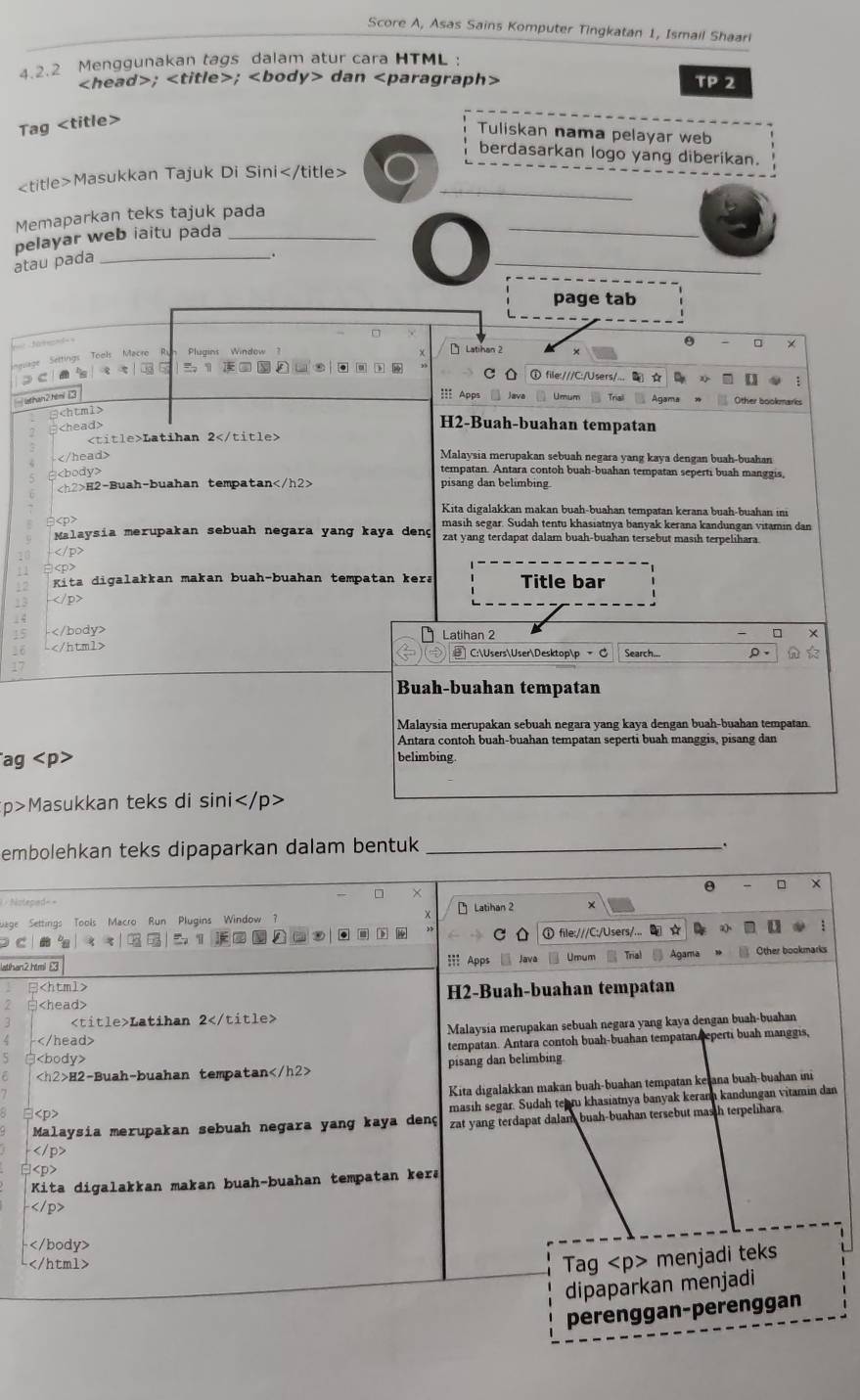 Score A, Asas Sains Komputer Tingkatan 1, Ismail Shaari
4.2.2 Menggunakan tags dalam atur cara HTML :;; dan TP 2
Tag
Tuliskan nama pelayar web
berdasarkan logo yang diberikan.
_
Masukkan Tajuk Di Sini
Memaparkan teks tajuk pada
pelayar web iaitu pada_
_
atau pada_
_
.
page tab
Latihan 2
□ ×
nguage Settings Tools Macro R Plugins Window ?
⊃ C a  
file:///C:/Users/...  ☆ []
5than2 him□
:== Apps Java Agama


H2-Buah-buahan tempatan
Latihan 2

Malaysia merupakan sebuah negara yang kaya dengan buah-buahan

tempatan. Antara contoh buah-buahan tempatan seperti buah manggis
H2-Buah-buahan tempatan pisang dan belimbing
Kita digalakkan makan buah-buahan tempatan kerana buah-buahan ini
masıḥ segar. Sudah tentu khasiatnva banvak kerana kandungan vitamın dan
Malaysia merupakan sebuah negara yang kaya deng zat yang terdapat dalam buah-buahan tersebut masih terpelihara

Kita digalakkan makan buah-buahan tempatan kerə Title bar
<     > Latihan 2 □ ×
C:UsersUserDesktopp Search...
Buah-buahan tempatan
Malaysia merupakan sebuah negara yang kaya dengan buah-buahan tempatan.
Antara contoh buah-buahan tempatan seperti buah manggis, pisang dan
aq
belimbing.
p>Masukkan teks di sini
embolehkan teks dipaparkan dalam bentuk_
□
θ □
Jage Settings Tools Macro Run Plugins Window △ Latihan 2
C ⓘ file:///C:/Users/...
D
|atihan2.html £ ;=: Apps Java Umum Agama

 H2-Buah-buahan tempatan
Latihan 2
Malaysia merupakan sebuah negara yang kaya dengan buah-buahan
tempatan. Antara contoh buah-buahan tempatan eperti buah manggis,
pisang dan belimbing
H2-Buah-buahan tempatan
 Kita digalakkan makan buah-buahan tempatan kejana buah-buahan ini
masih segar. Sudah tehru khasiatnya banyak keran kandungan vitamin dan
Malaysia merupakan sebuah negara yang kaya denç zat yang terdapat dalam buah-buahan tersebut mas h terpelihara.

]
Kita digalakkan makan buah-buahan tempatan keræ

/html>
Tag menjadi teks
dipaparkan menjadi
perenggan-perenggan