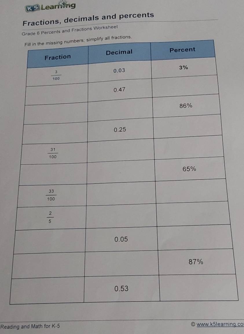 Learing
Fractions, decimals and percents
rade 6 Percents and Fractions Worksheet
Reading and Math for K-5 www.k5learning.co