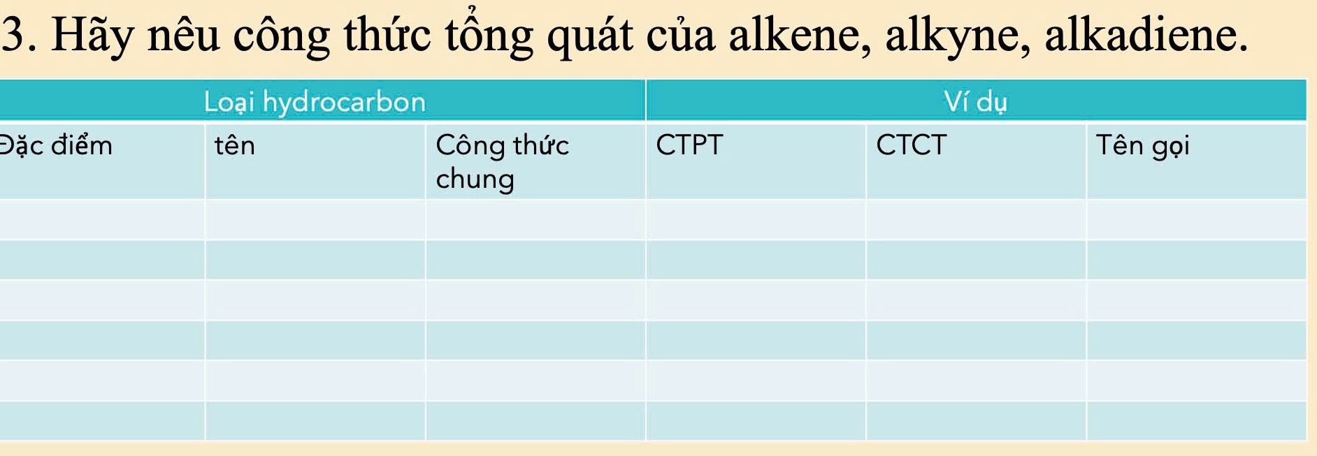 Hãy nêu công thức tổng quát của alkene, alkyne, alkadiene. 
Đặ