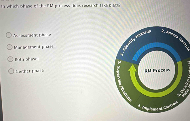 Solved: In which phase of the RM process does research take place ...