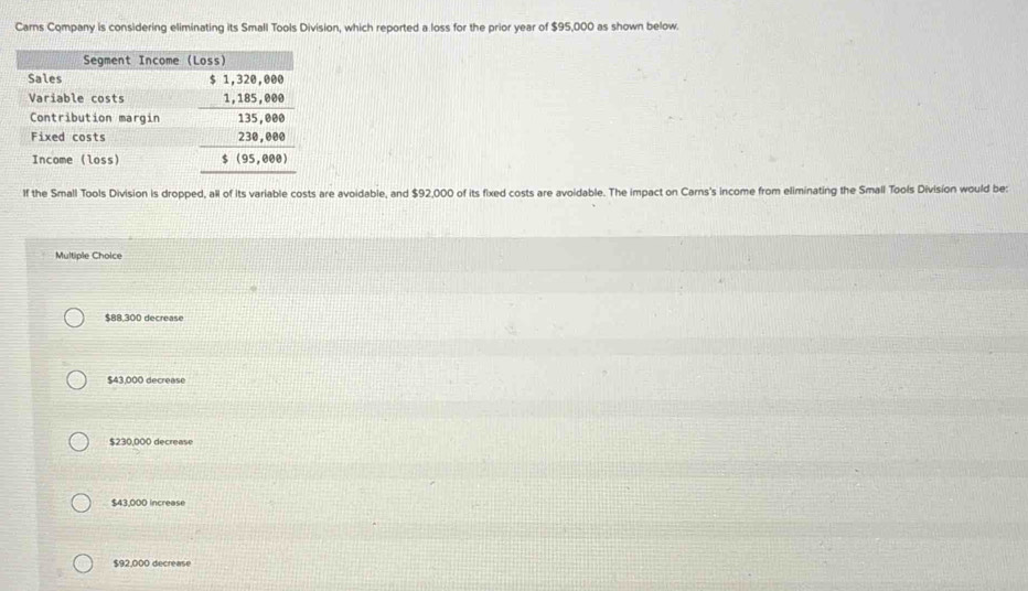 Carns Company is considering eliminating its Small Tools Division, which reported a loss for the prior year of $95,000 as shown below.
If the Small Tools Division is dropped, all of its variable costs are avoidable, and $92,000 of its fixed costs are avoidable. The impact on Carns's income from eliminating the Small Tools Division would be:
Multiple Choice
$88,300 decrease
$43,000 decrease
$230,000 decrease
$43,000 increase
$92,000 decrease