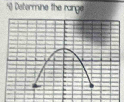 ) Determine the range