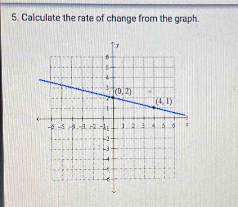 Calculate the rate of change from the graph.