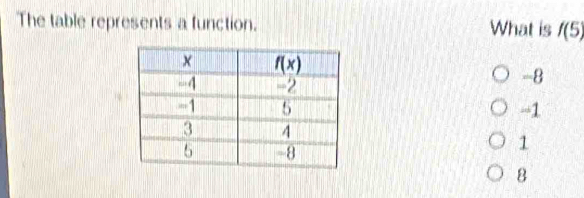 The table represents a function. What is f(5)
-8
=1
1
8