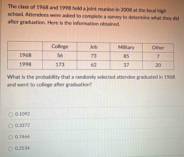 The class of 1968 and 1998 held a joint reunion in 2008 at the local high
school. Attendees were asked to complete a survey to determine what they did
after graduation. Here is the information obtained.
What is the probability that a randomly selected attendee graduated in 1968
and went to college after graduation?
0.1092
0.3372
0.7466
0.2534