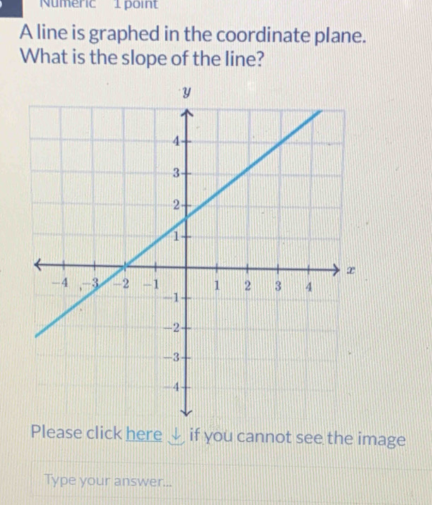 Numeric 1 point 
A line is graphed in the coordinate plane. 
What is the slope of the line? 
Please click here √ if you cannot see the image 
Type your answer...