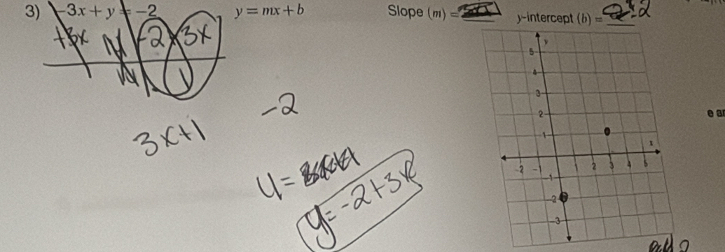 -3x+y=-2 y=mx+b Slope (m = _y-intercept (b)= _ 
e a