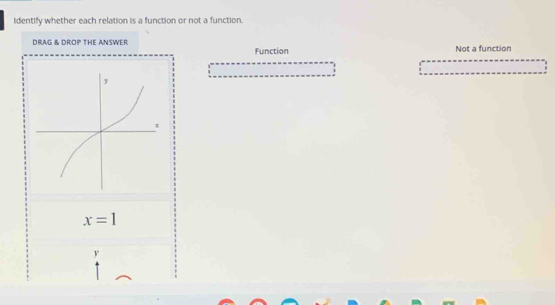 identify whether each relation is a function or not a function.
DRAG & DROP THE ANSWER Function Not a function
x=1
v