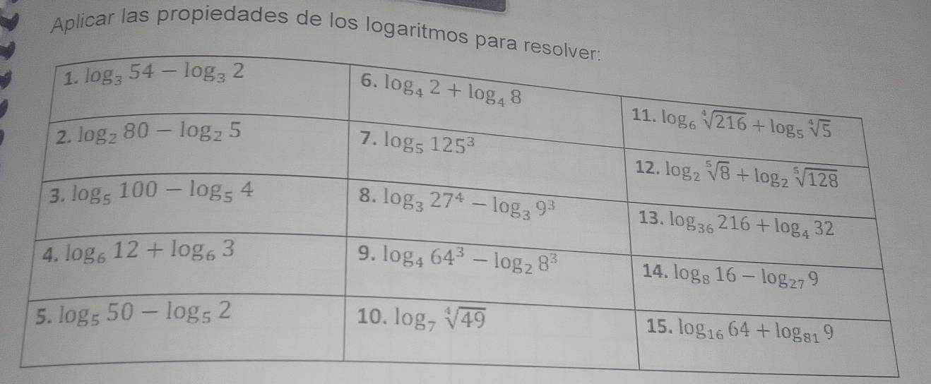 Aplicar las propiedades de los logaritmos