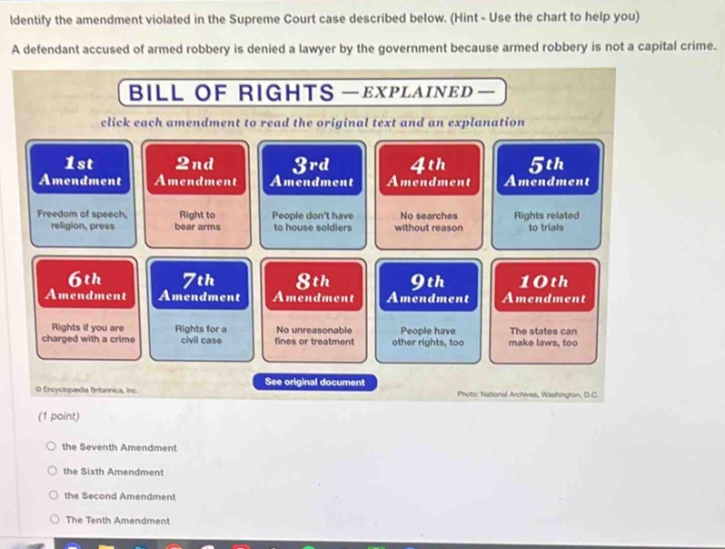 ldentify the amendment violated in the Supreme Court case described below. (Hint - Use the chart to help you)
A defendant accused of armed robbery is denied a lawyer by the government because armed robbery is not a capital crime.
BILL OF RIGHTS — EXPLAINED —
click each amendment to read the original text and an explanation
1st 2nd 3rd 4th 5th
Amendment Amendment Amendment Amendment Amendment
Freedom of speech, Right to People don't have No searches Rights related
religion, press bear arms to house soldiers without reason to trials
6th 7th 8th 9th 10th
Amendment Amendment Amendment Amendment Amendment
Rights if you are Rights for a No unreasonable People have The states can
charged with a crime civil case fines or treatment other rights, too make laws, too
See original document
O Encyclopædia Britannica, Inc. Photo: National Archives, Washington, D C
(1 point)
the Seventh Amendment
the Sixth Amendment
the Second Amendment
The Tenth Amendment