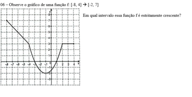 Observe o gráfico de uma função f:[-8,4] [-2,7]
qual intervalo essa função f é estritamente crescente?