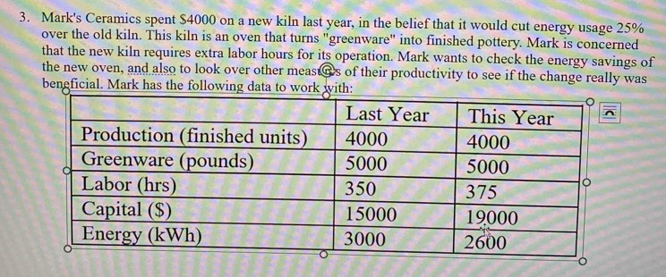 Mark's Ceramics spent $4000 on a new kiln last year, in the belief that it would cut energy usage 25%
over the old kiln. This kiln is an oven that turns "greenware" into finished pottery. Mark is concerned 
that the new kiln requires extra labor hours for its operation. Mark wants to check the energy savings of 
the new oven, and also to look over other meast os of their productivity to see if the change really was 
bengficial. Mark has the following data to work with: