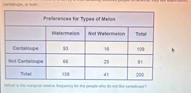 people on whether they like watermeion, 
cantaloupe, or both. 
Which is the marginal relative frequency for the people who do not like cantaloupe?