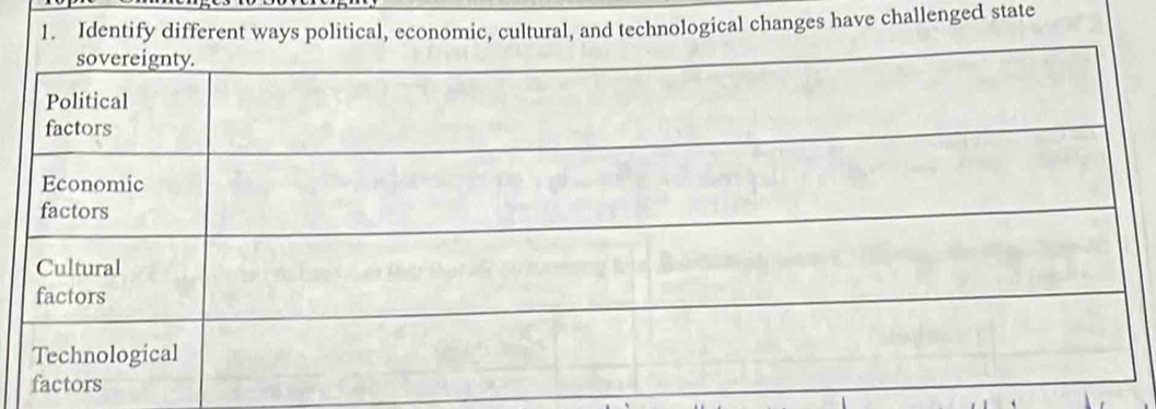 Identify different ways political, economic, cultural, and technological changes have challenged state