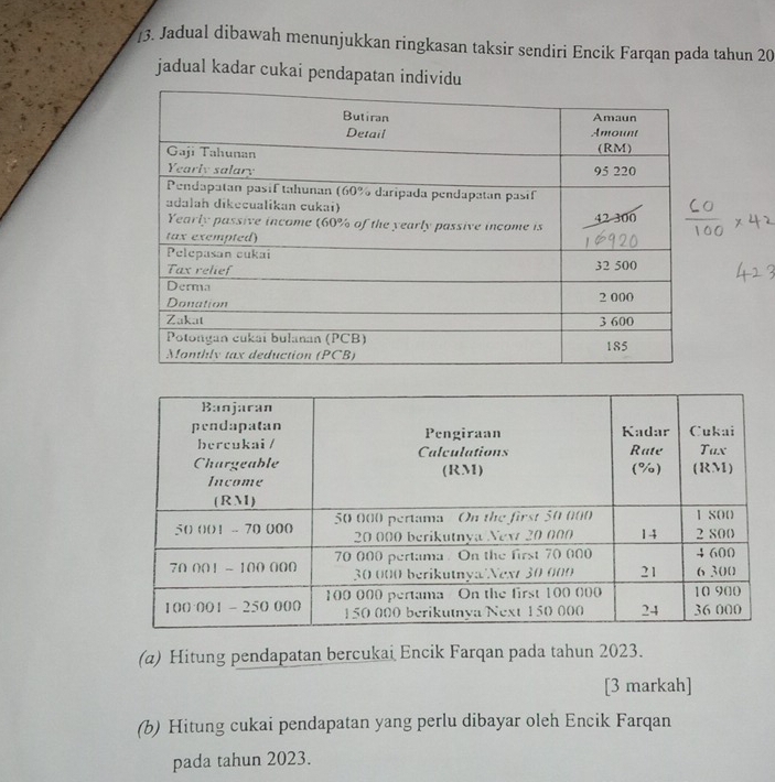 ]3. Jadual dibawah menunjukkan ringkasan taksir sendiri Encik Farqan pada tahun 20
jadual kadar cukai pendapatan individu 
(α) Hitung pendapatan bercukai Encik Farqan pada tahun 2023. 
[3 markah] 
(b) Hitung cukai pendapatan yang perlu dibayar oleh Encik Farqan 
pada tahun 2023.