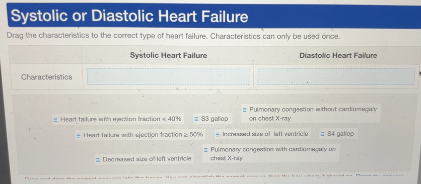 Solved: Systolic or Diastolic Heart Failure Drag the characteristics to ...