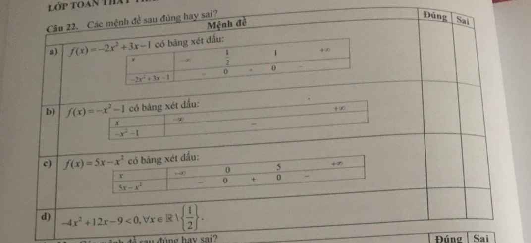 lớp toạn thai
Câu 22. Các mệnh đề sau đùng hay sai?
Mệnh đề
Đúng Sai
a)
b)
c)
d) -4x^2+12x-9<0,forall x∈ R|  1/2  .
dúng hav sai? Đúng Sai